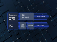 ȫX70{ƽ{lϵylȫׂ5G AI̎
